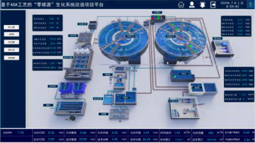 基于AOA工藝的零碳源污水處理廠在渝成功運行-